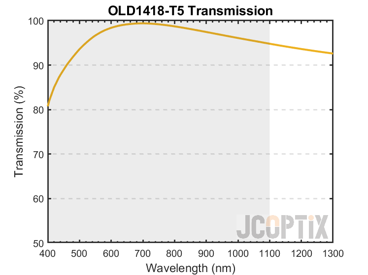 OLD1418-T5 Transmission